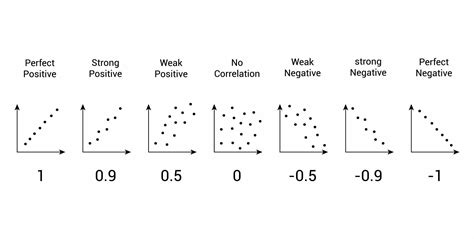 correlation .